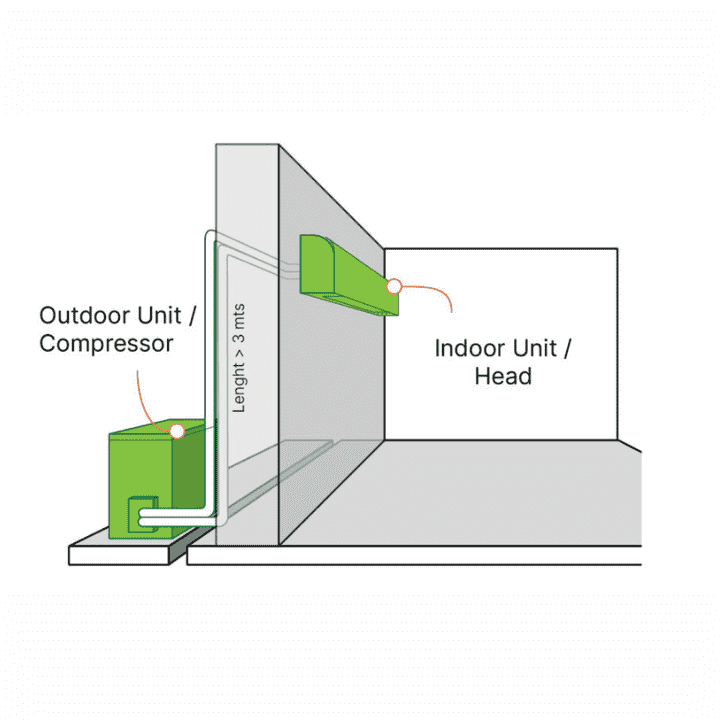 Ac Installation